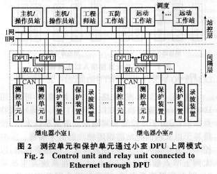 一種網絡化保護故障信息管理子站系統的設計思想、安裝與維護